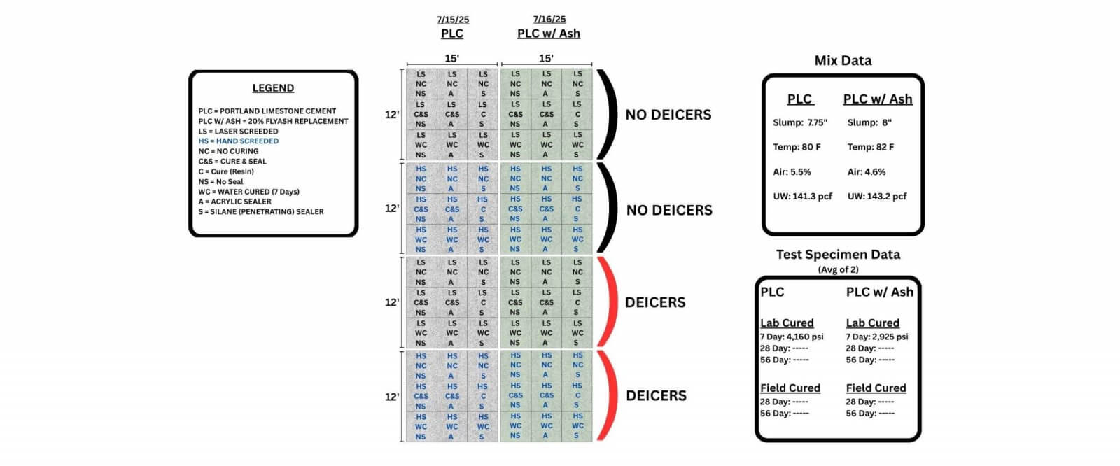 Research Schematic