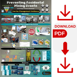 WC-6) Preventing Accidental Mixing Events (Carriers/Drivers) - DL