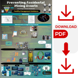 WC-7) Preventing Accidental Mixing Events (Customers) - 2 Wall Charts - DL