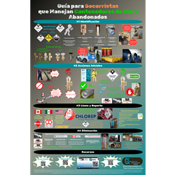 WC-10 Spanish) Guidance for First Responders Handling "Orphaned" Chlorine Containers - DL