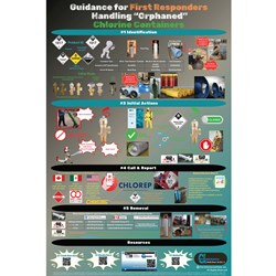 WC-10) Guidance for First Responders Handling "Orphaned" Chlorine Containers