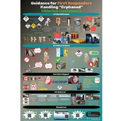 WC-10) Guidance for First Responders Handling "Orphaned" Chlorine Containers - DL