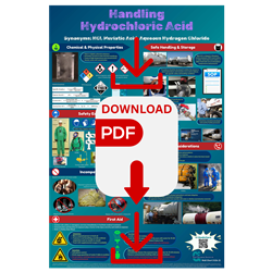 WC-3) Handling Hydrochloric Acid - DL