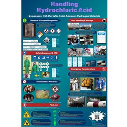 WC-3) Handling Hydrochloric Acid