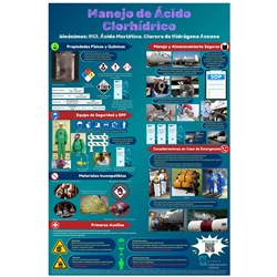 WC-3) Handling Hydrochloric Acid - Spanish