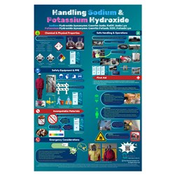 WC-4) Handling Caustic Soda and Caustic Potash