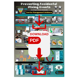 WC-6) Preventing Accidental Mixing Events (Carriers/Drivers) - DL