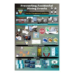 WC-6) Preventing Accidental Mixing Events (Carriers/Drivers) - DL
