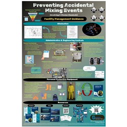 WC-7) Preventing Accidental Mixing Events (Customers) - 2 Wall Charts