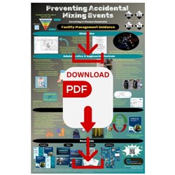 WC-7) Preventing Accidental Mixing Events (Customers) - 2 Wall Charts - DL