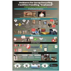 WC-9) Guidance for Scrap Recycling Facilities Handling "Orphaned" Chlorine Containers