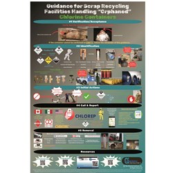 WC-9) Guidance for Scrap Recycling Facilities Handling "Orphaned" Chlorine Containers - DL