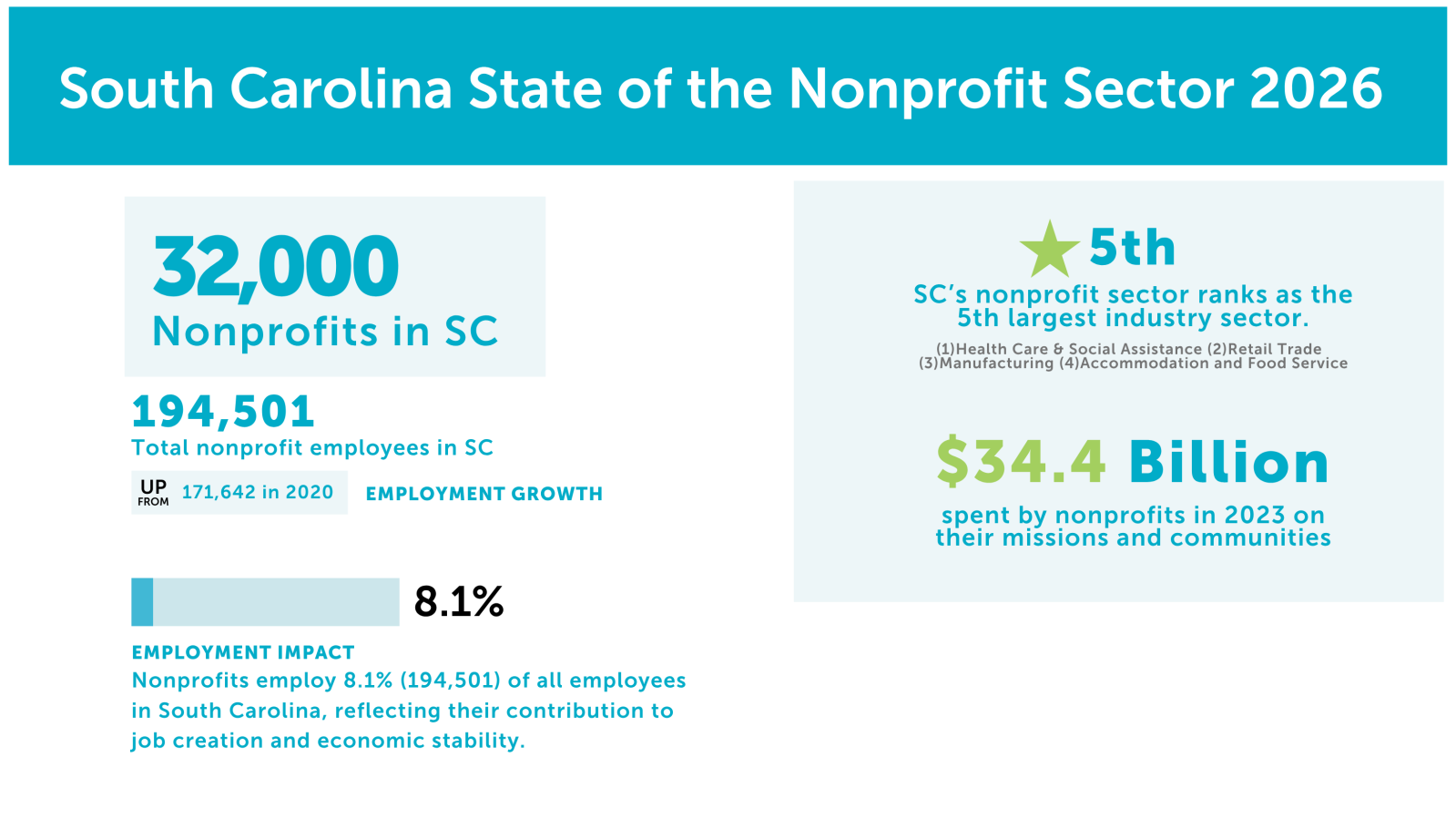 South Carolina State of the Nonprofit Sector 2026 