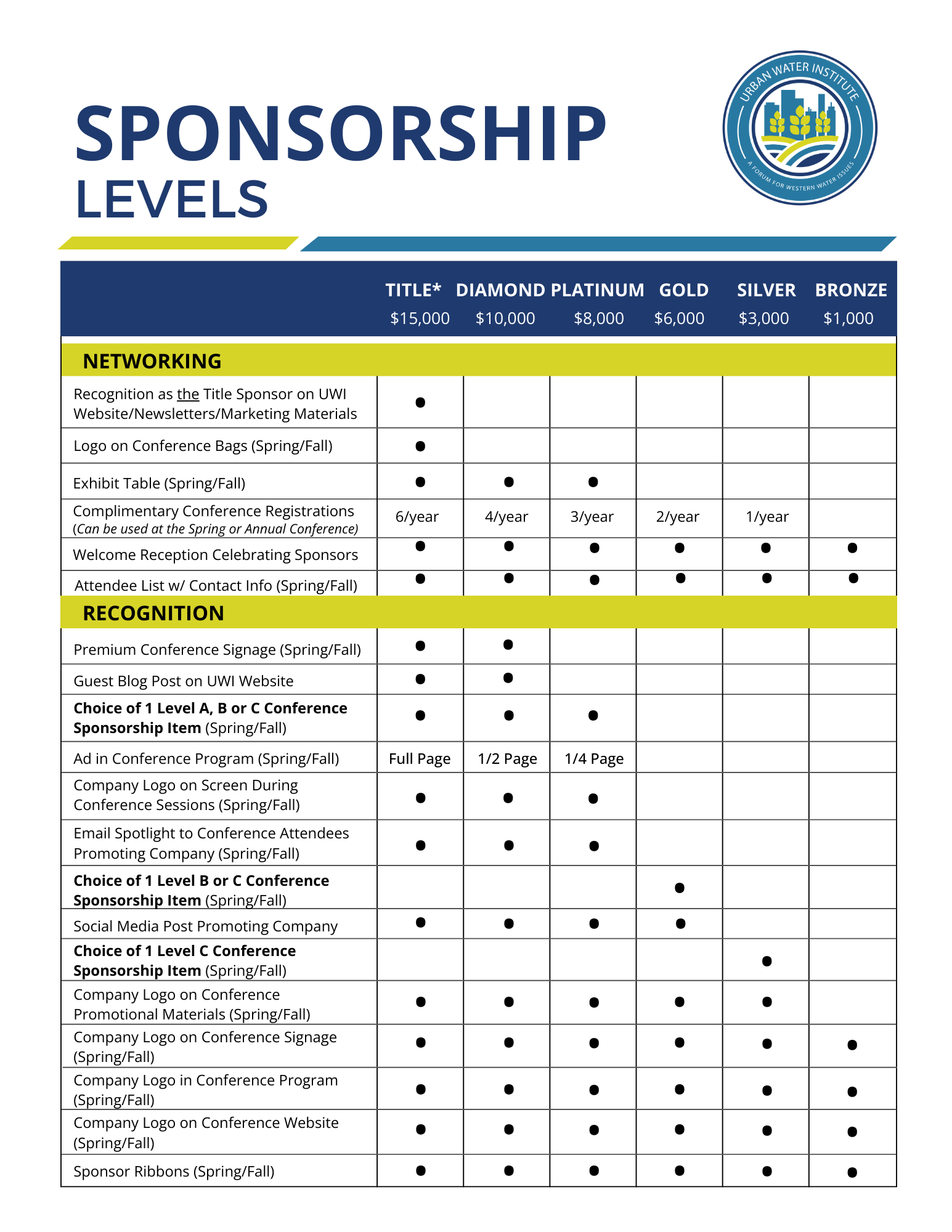 2025 UWI Sponsorship & Exhibitor Prospectus