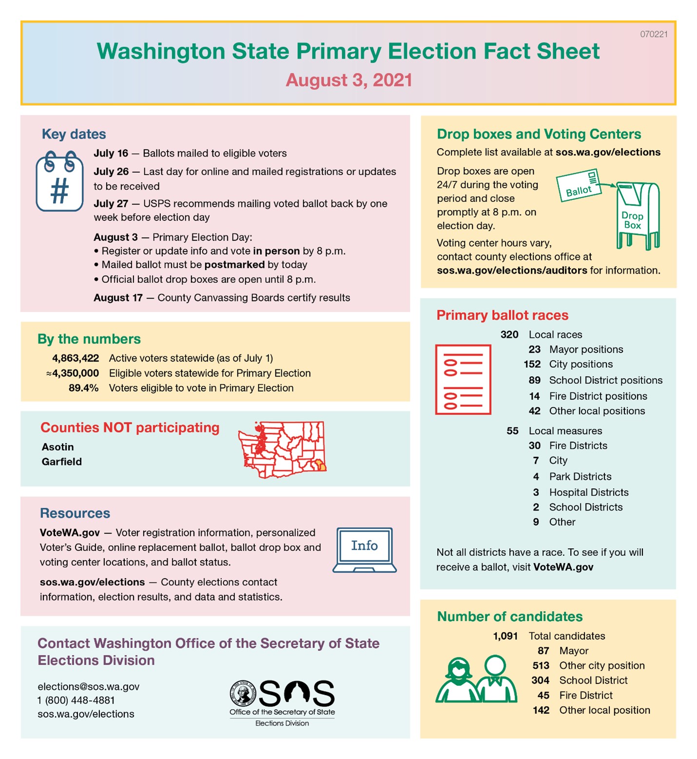 WA Primary Election Fact Sheet