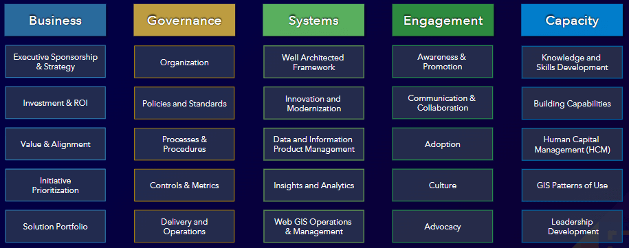 Geospatial Excellence pillars