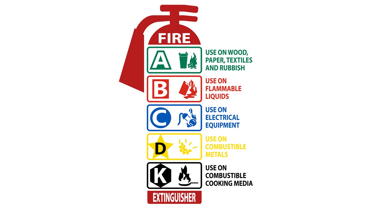 Infinity Fire Protection - FX Inspection and Maintenance