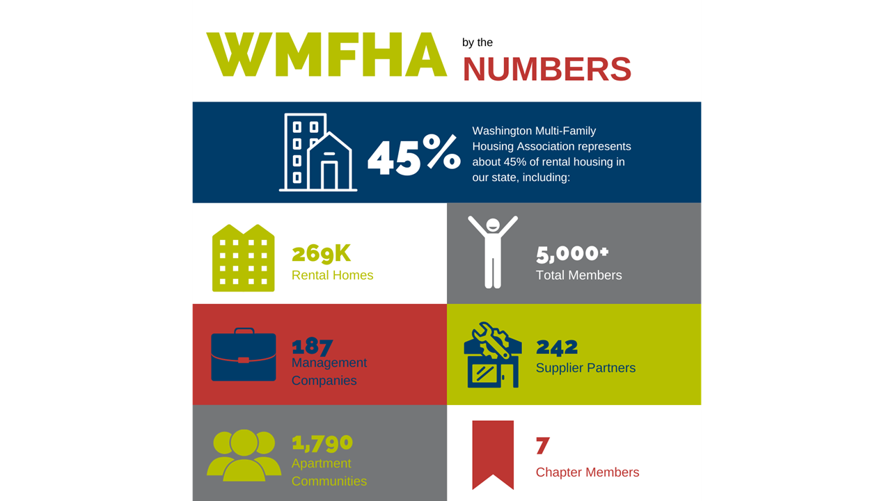 WMFHA by the Numbers